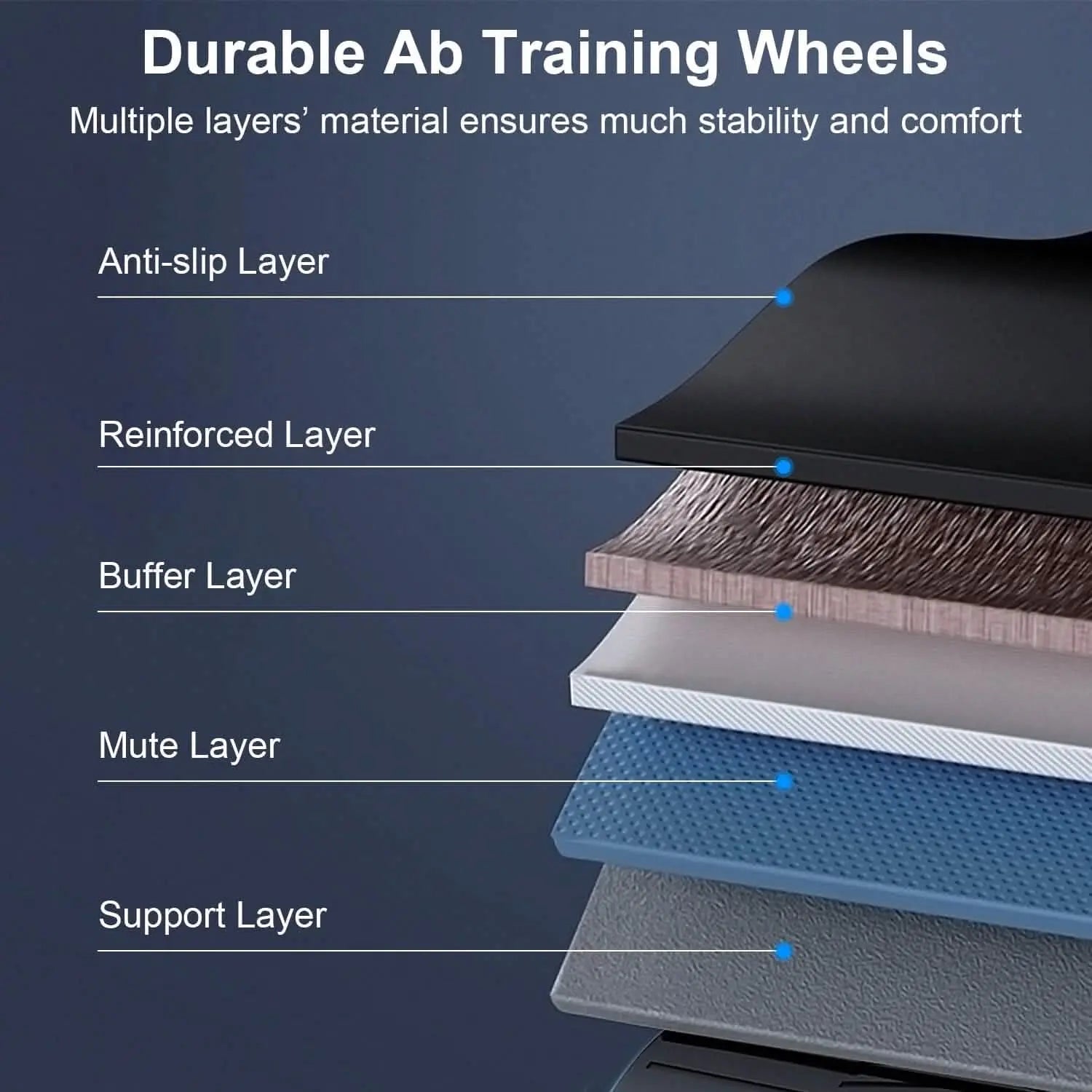 Automatic Rebound Anti-Slip AB Roller Wheel DailySale